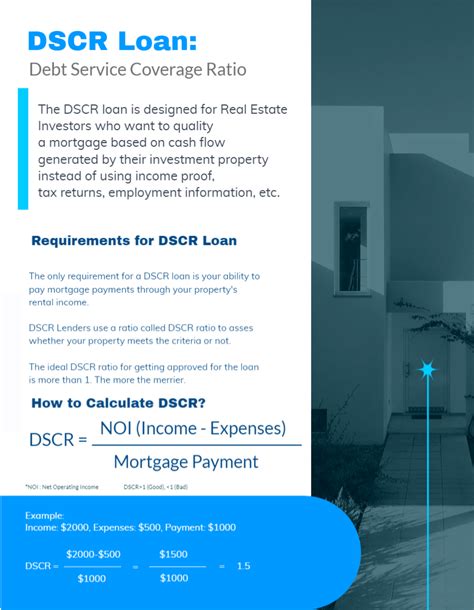 what is dscr loan program.